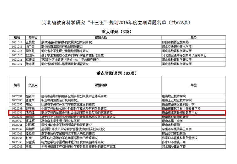 河北省教育科学研究“十三五”规划2016年度立项课题名单.png