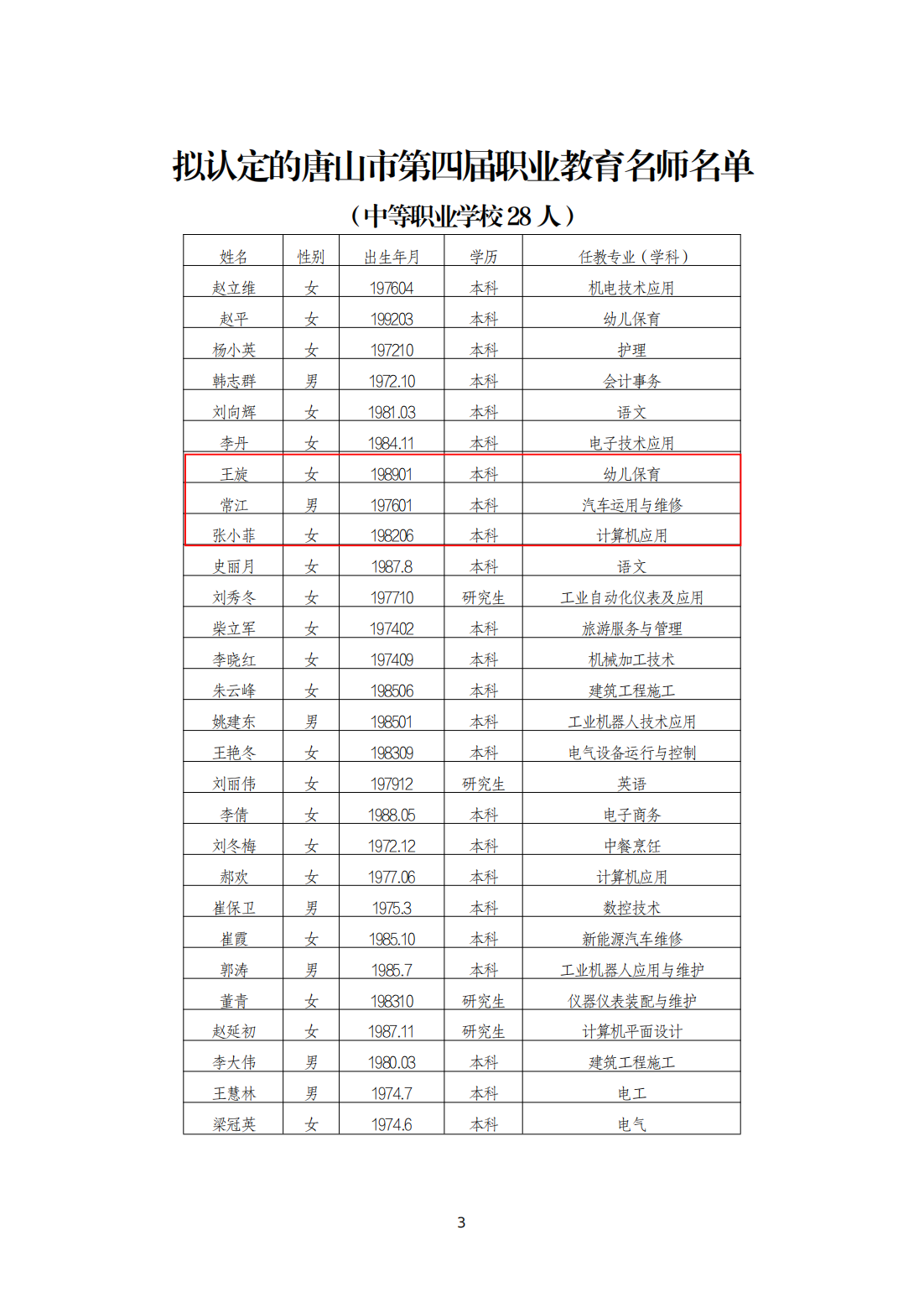 拟认定的第四届职教名师公示通知(2022.10.31)(2)(1)_02.png