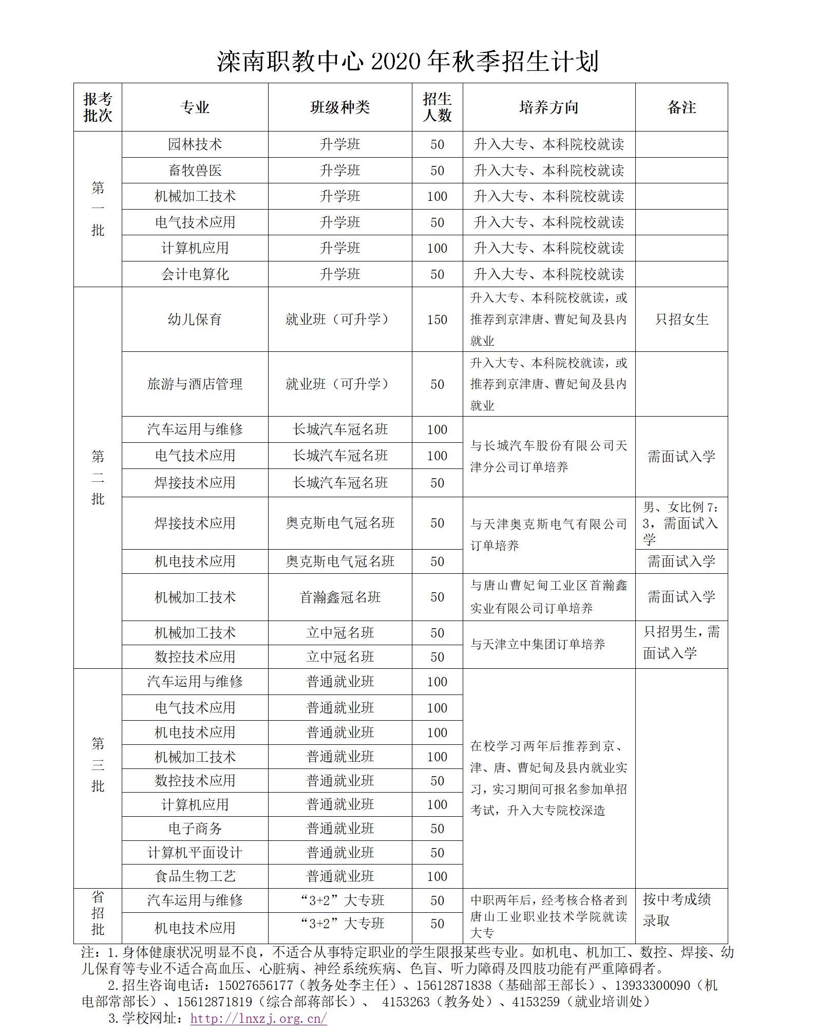 （最终公布）滦南职教中心2020年秋季招生简章.jpg